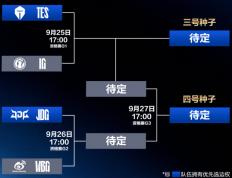 LPL冒泡赛：IG能否(fǒu)逆(nì)袭？TES能否(fǒu)保住优势？