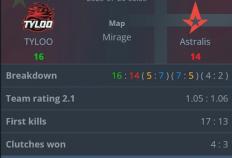 天祿(lù)问鼎(dǐng)冠军 电竞顶流集体转战這(zhè)款(kuǎn)游戏