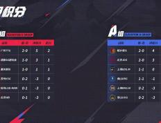 JDG3:2险胜强敌RNGM，清融状态依旧稳定，无畏成了进化辅？