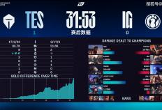 LPL冒泡賽(sài)：戰(zhàn)胜iG，TES将作爲(wèi)LPL三號(hào)种子出征2025全(quán)球总决賽(sài)