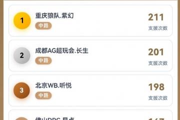 KPL开始制裁AG，王朝太强逼官方出手？新增8大奖暗藏KPL平衡术