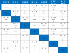 今晚就有比赛！快来为你喜爱的战队加油！