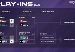 LCK入圍(wéi)赛：Showmaker过关，DK横扫NS，晋级季后赛