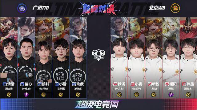 TTG4-3WB,清(qīng)清(qīng)力压梓墨,久哲胜林半子,小雪(xuě)孙尚香四杀