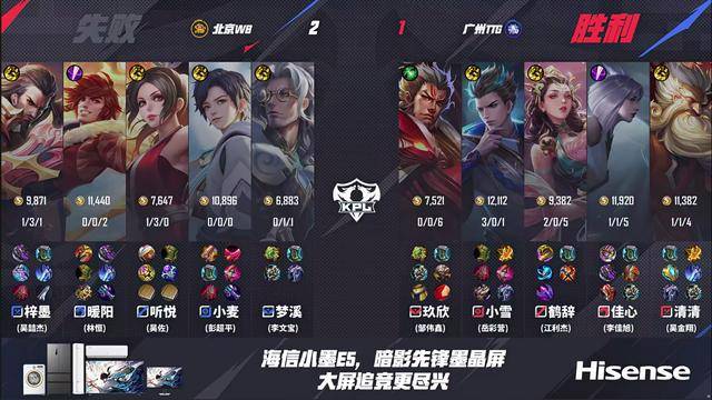 TTG4-3WB,清(qīng)清(qīng)力压梓墨,久哲胜林半子,小雪(xuě)孙尚香四杀