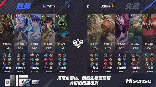 TTG4-3WB,清(qīng)清(qīng)力压梓墨,久哲胜林半子,小雪(xuě)孙尚香四杀