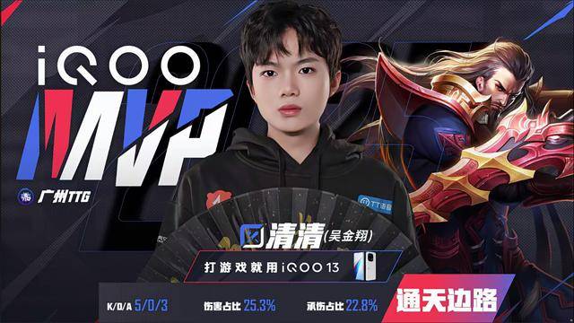 TTG4-3WB,清(qīng)清(qīng)力压梓墨,久哲胜林半子,小雪(xuě)孙尚香四杀