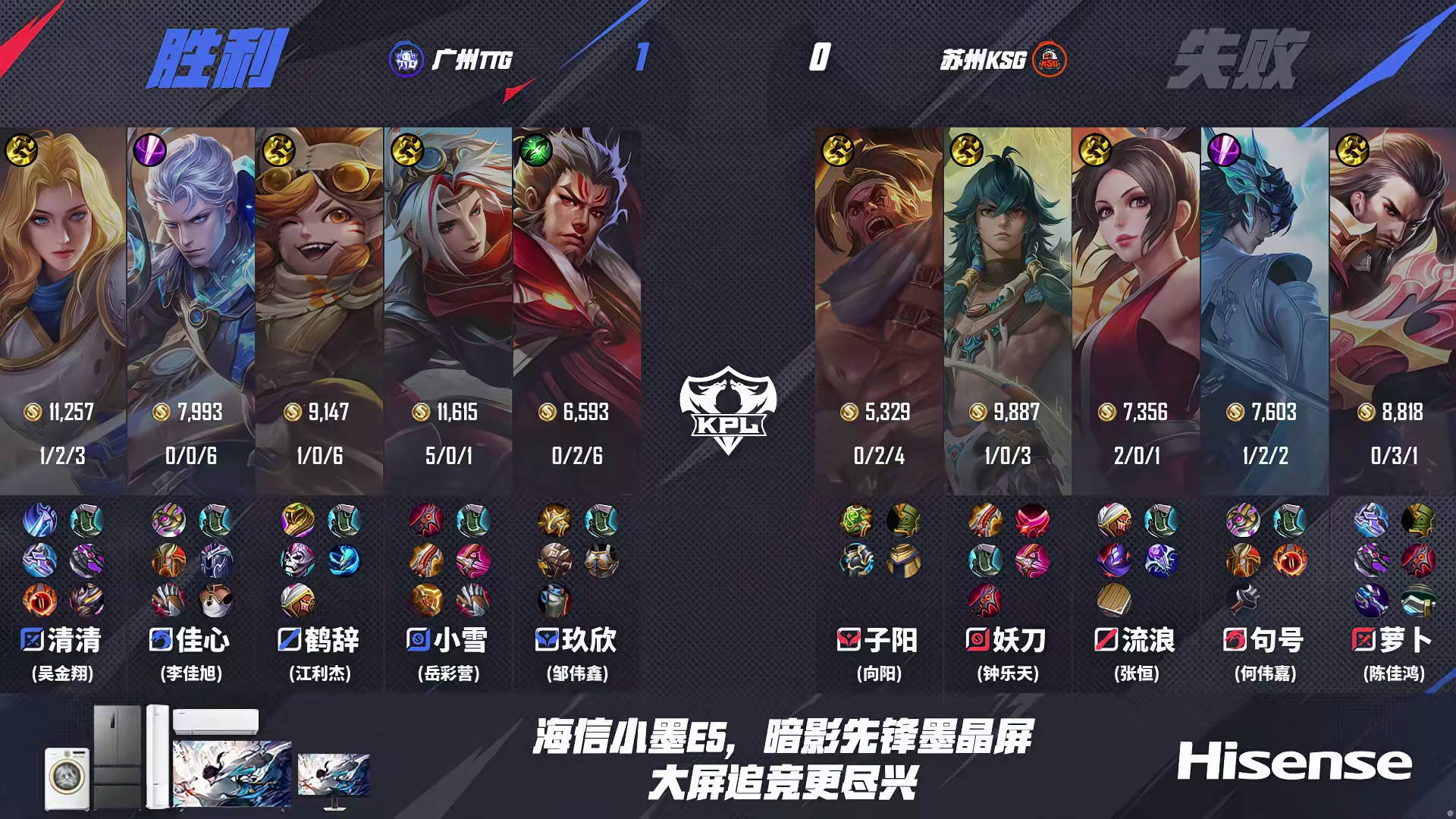 TTG3-1KSG,清(qīng)清(qīng)正反(fǎn)手教(jiào)学蘿(luó)卜,鹤辞力壓(yā)流(liú)浪,小雪稳定C