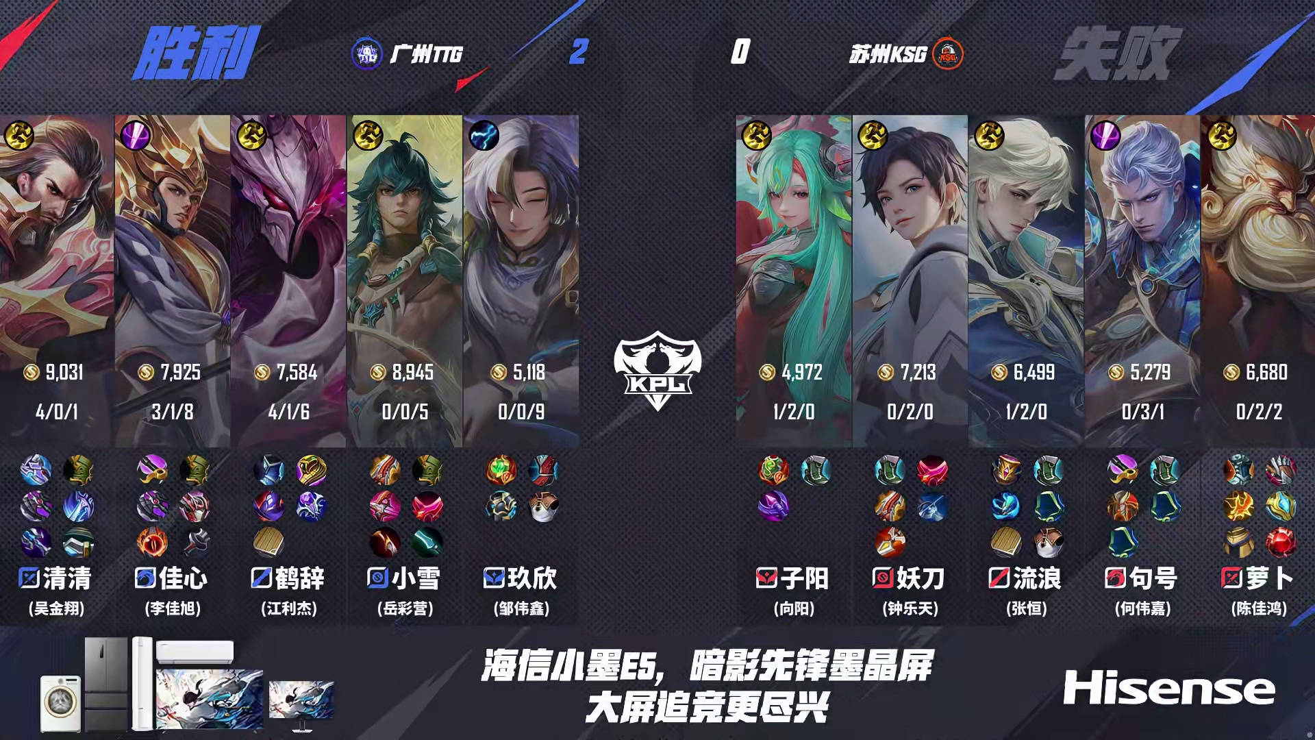 TTG3-1KSG,清(qīng)清(qīng)正反(fǎn)手教(jiào)学蘿(luó)卜,鹤辞力壓(yā)流(liú)浪,小雪稳定C