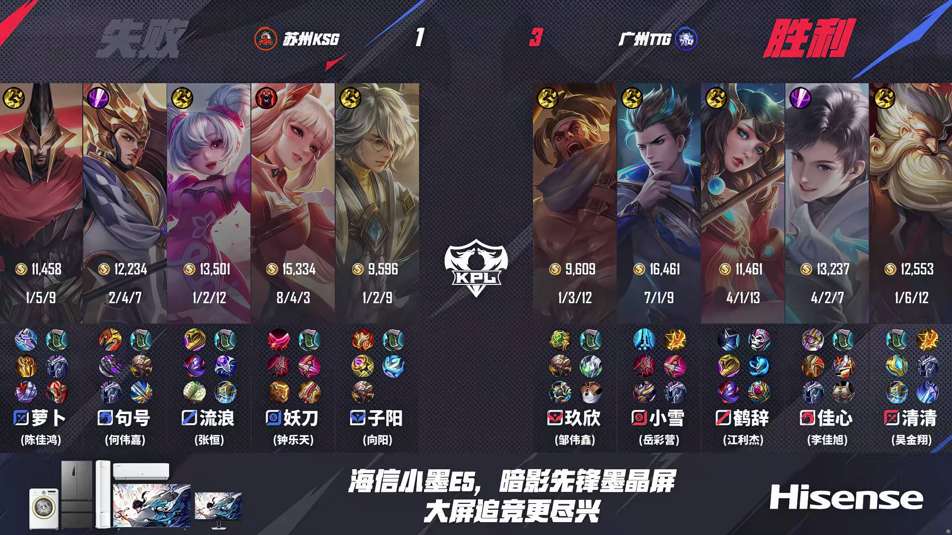 TTG3-1KSG,清(qīng)清(qīng)正反(fǎn)手教(jiào)学蘿(luó)卜,鹤辞力壓(yā)流(liú)浪,小雪稳定C