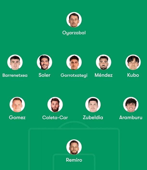 巴塞(sāi)罗那vs皇(huáng)家社会：比(bǐ)赛前瞻(zhān)、比(bǐ)分(fēn)预测及首发陣(zhèn)容