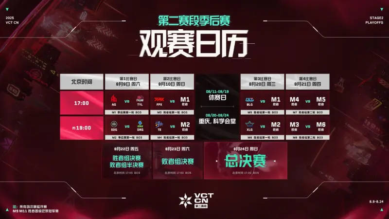 VCT CN第二賽(sài)段季后賽(sài)：賽(sài)程(chéng)賽(sài)制(zhì)公佈(bù)，首(shǒu)日AG对TYL，EDG对DRG