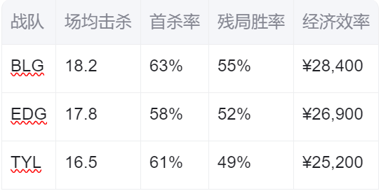 VCT CN第二賽(sài)段季后賽(sài)：賽(sài)程(chéng)賽(sài)制(zhì)公佈(bù)，首(shǒu)日AG对TYL，EDG对DRG