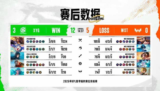 XYG4-0WST，小轩力压书源，张大仙的机会又来了，想打AG先过情久