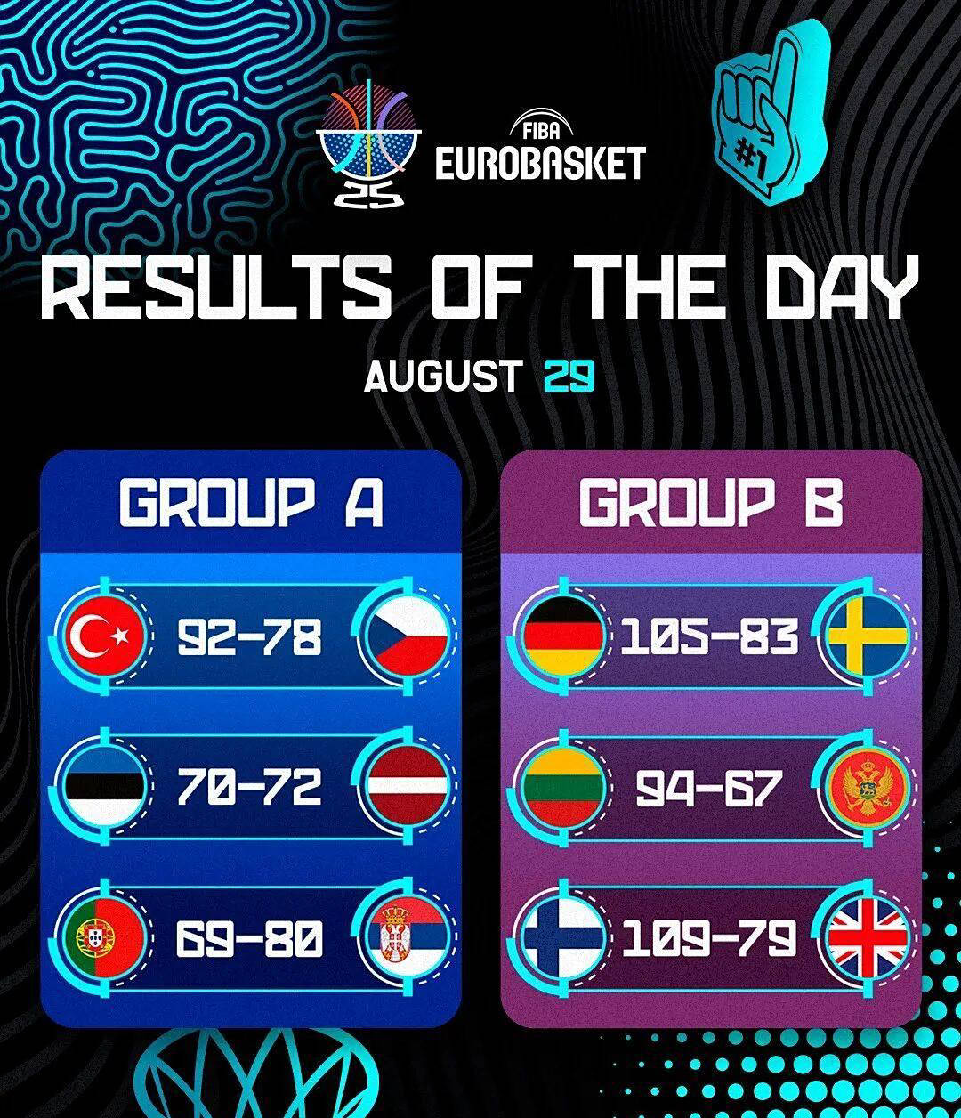 欧洲杯男篮小组赛精彩看点集锦