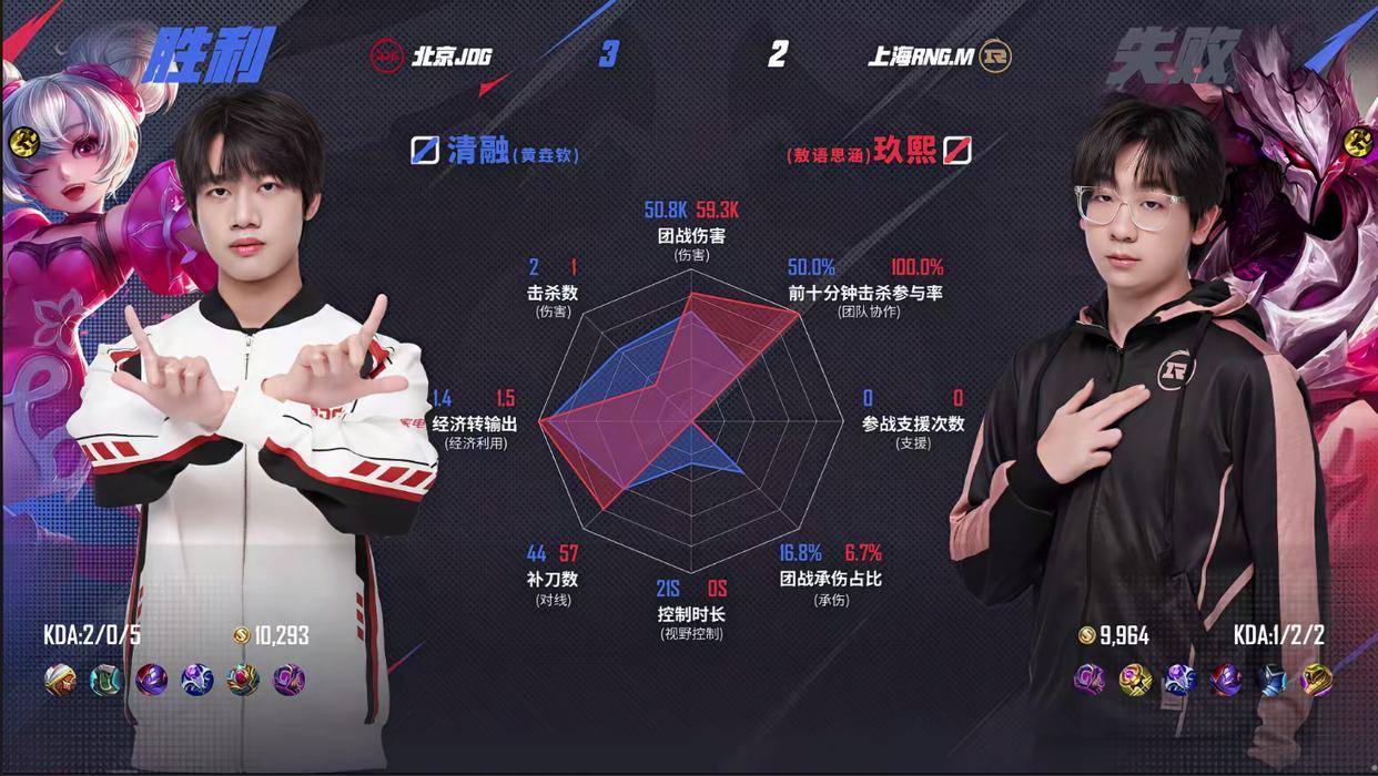 JDG3:2险胜强敌RNGM，清融状态依旧稳定，无畏成了进化辅？