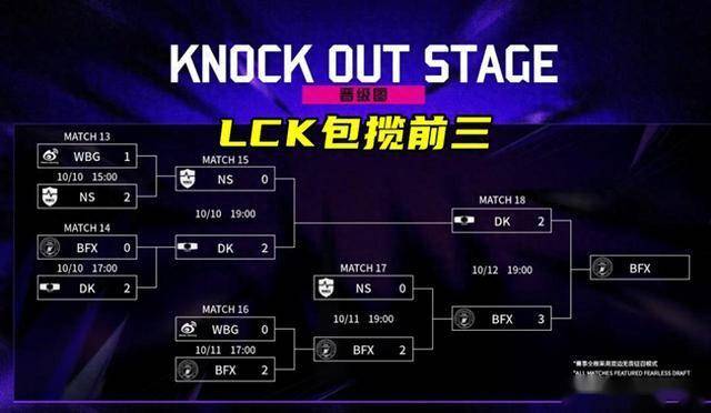 LOL亚洲(zhōu)邀(yāo)请赛LPL表現(xiàn)不(bù)佳(jiā),官方警告(gào)选手态度不(bù)行