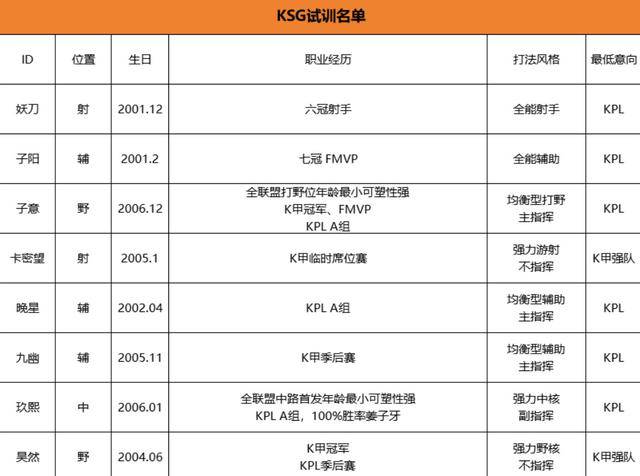 RNGM锁定久哲,樱花未必离队,小俞去hero组AG二队,妖刀子阳试训