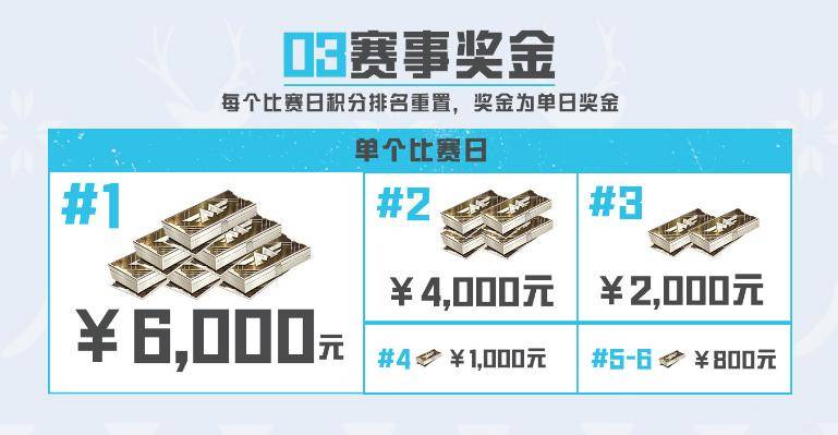 鬭(dòu)魚(yú)X和(hé)平精英ALLSTAR 全员集結(jié)