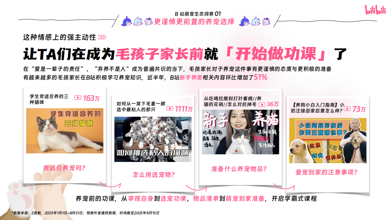 嗶(bì)哩(lī)嗶(bì)哩(lī)运营:嗶(bì)哩(lī)嗶(bì)哩(lī)2025年宠物行业营销通案