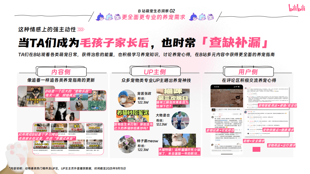 嗶(bì)哩(lī)嗶(bì)哩(lī)运营:嗶(bì)哩(lī)嗶(bì)哩(lī)2025年宠物行业营销通案
