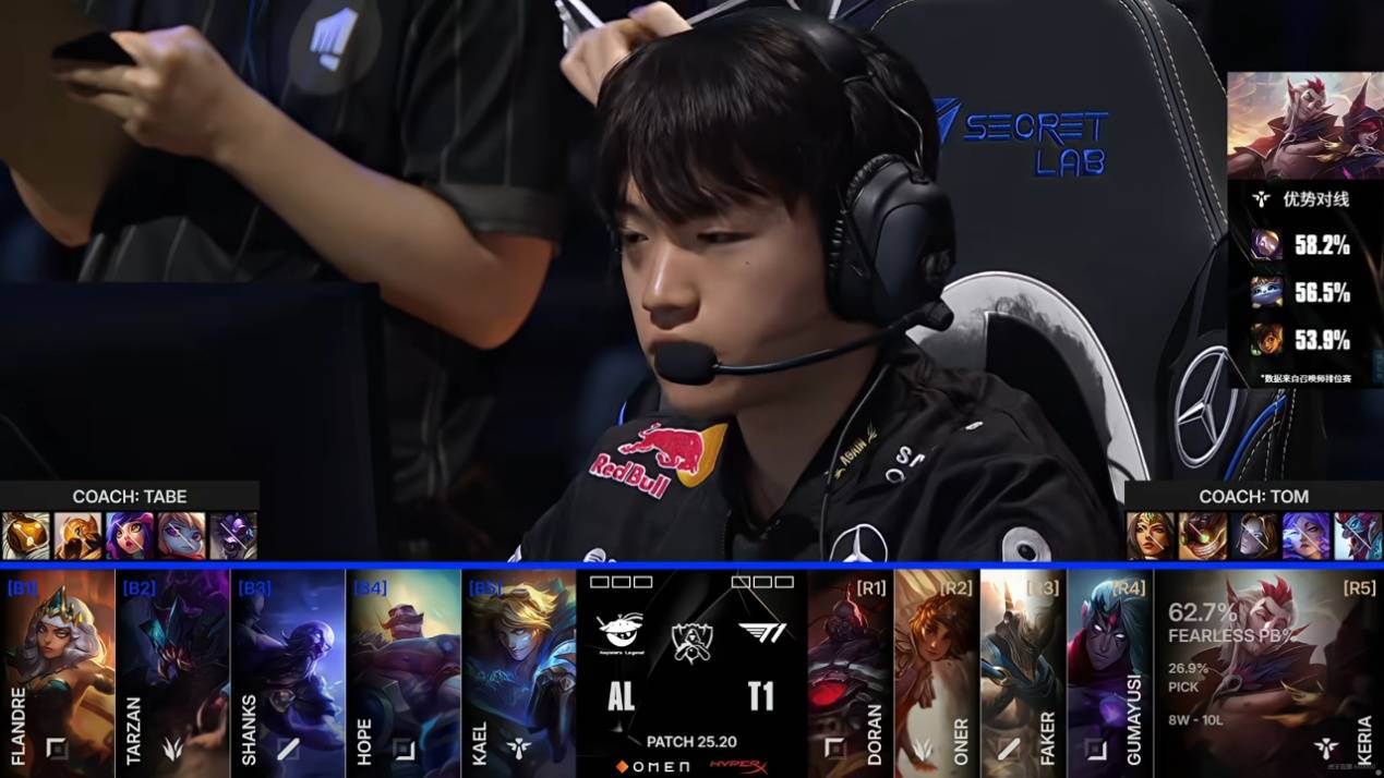 LPL遭(zāo)遇巨大(dà)打擊(jī)！AL八强首战告负，Faker岩雀封神(shén)，Hope葬送比赛