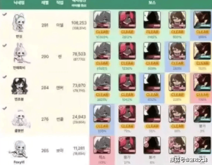 Chovy为何拿不到冠军？被曝(pù)光沉迷其他游戏，玩的比LOL还多