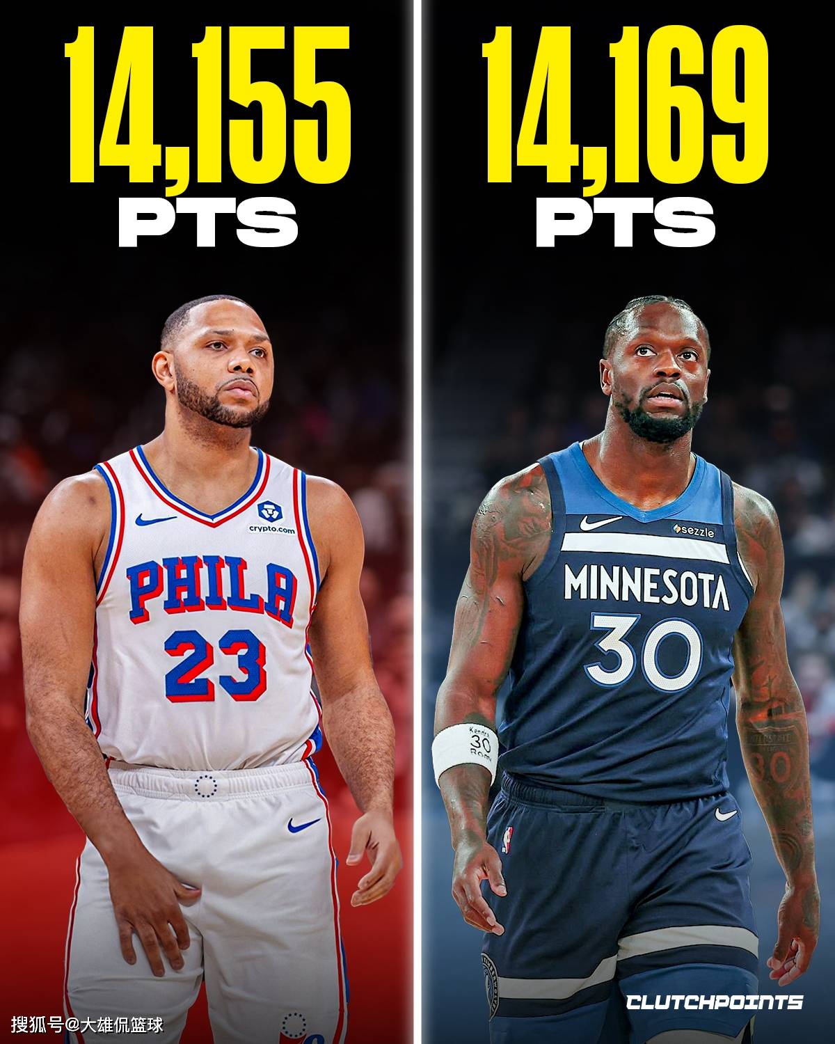 美媒晒出现役职业生涯得分最多却没有总冠军的球星，哈登第一