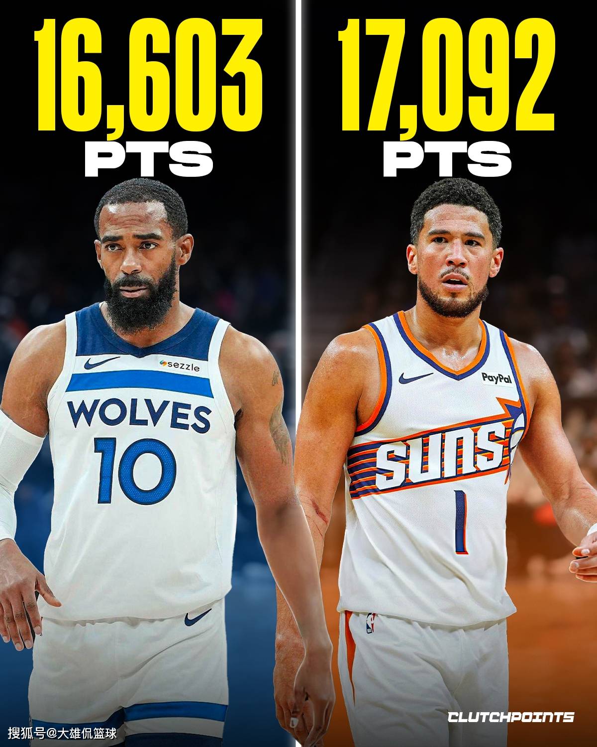 美媒晒出现役职业生涯得分最多却没有总冠军的球星，哈登第一