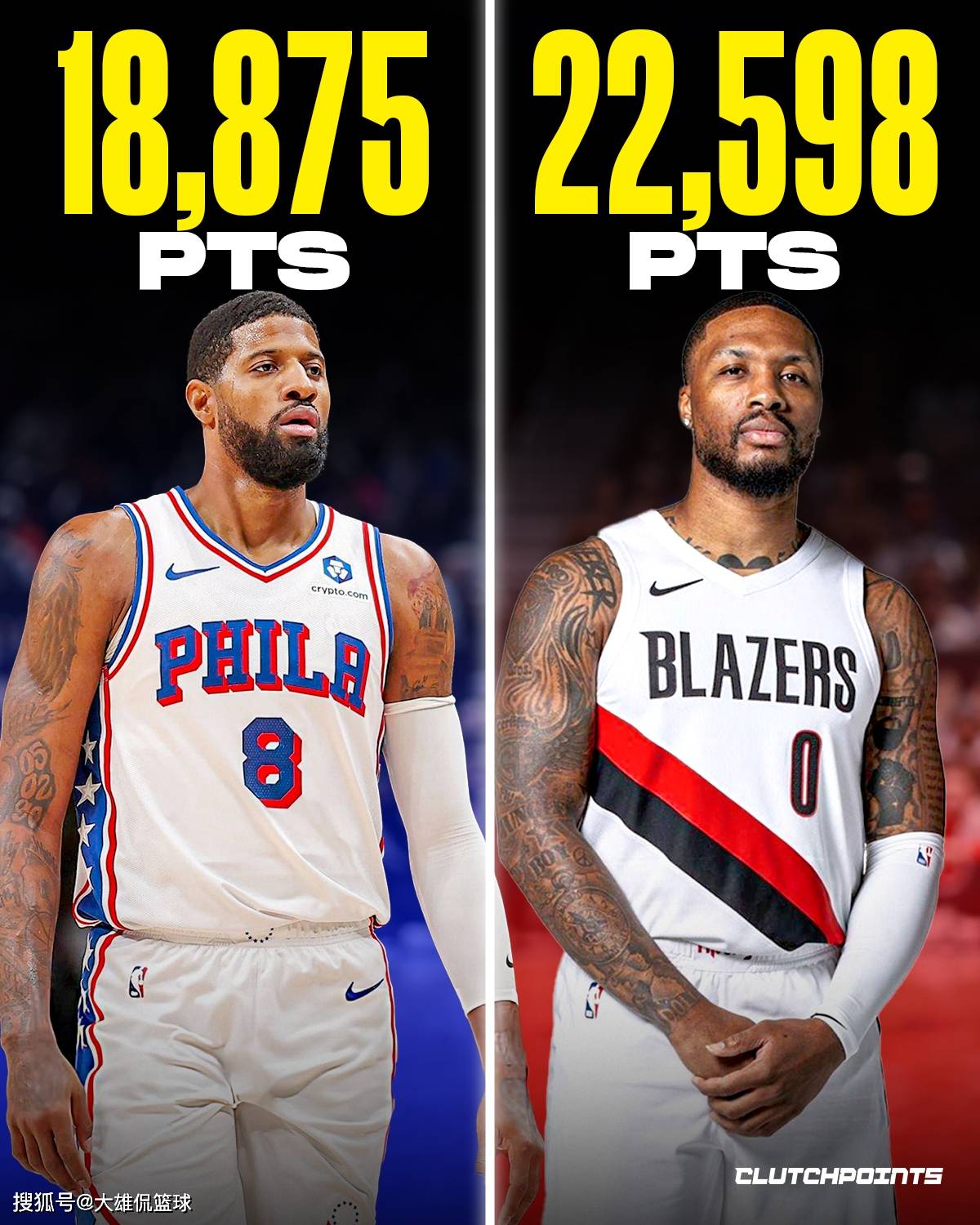 美媒晒出现役职业生涯得分最多却没有总冠军的球星，哈登第一