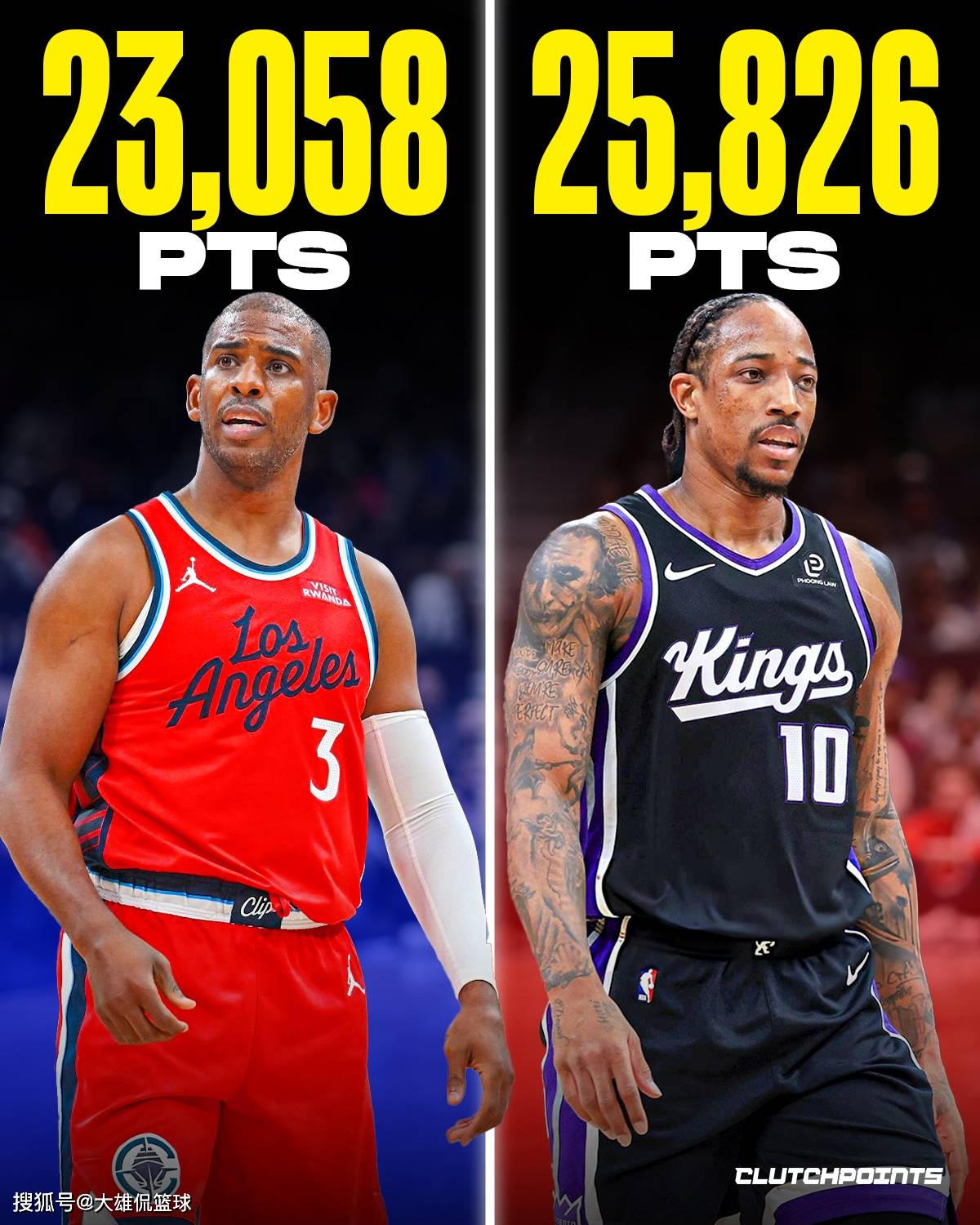 美媒晒出现役职业生涯得分最多却没有总冠军的球星，哈登第一