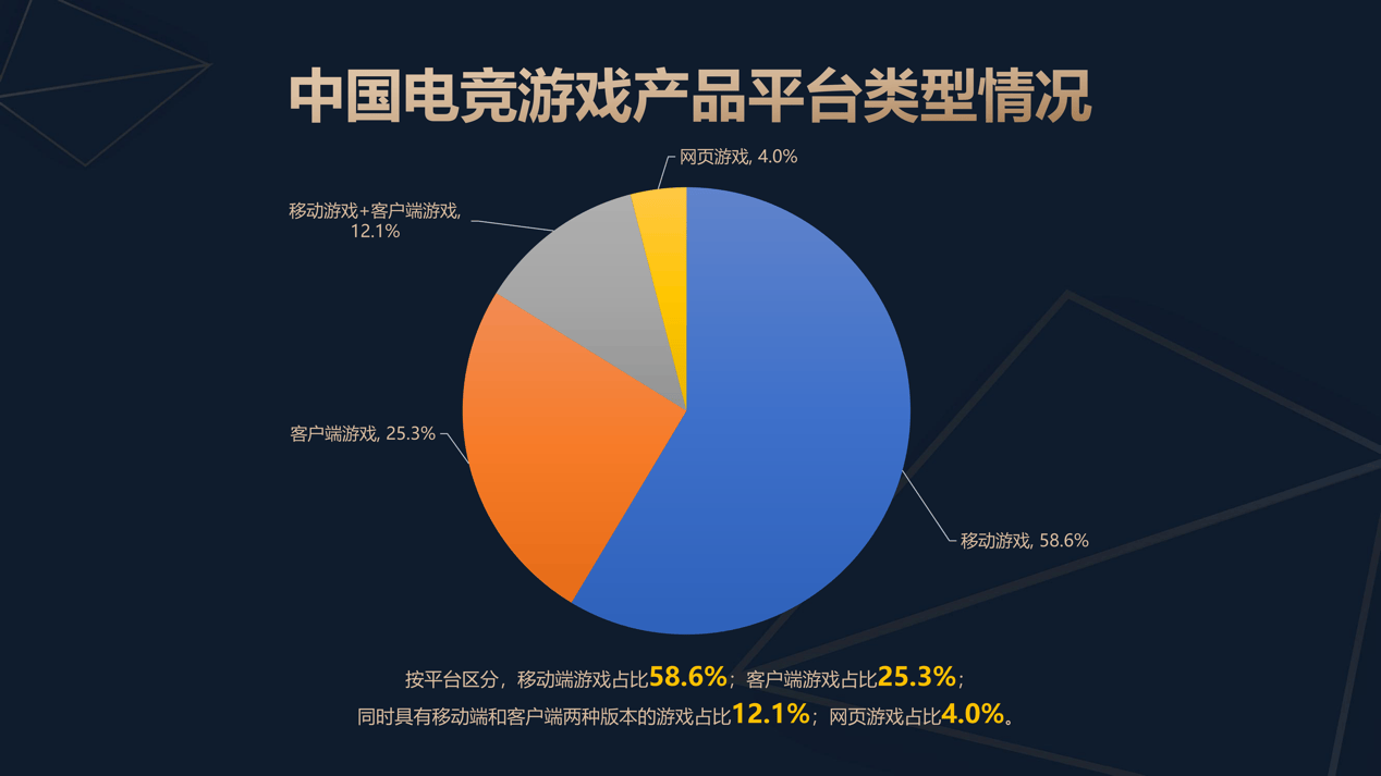 今(jīn)年中国电競(jìng)产业收(shōu)入293.31亿元(yuán)，广深俱樂(lè)部數(shù)量全国前五