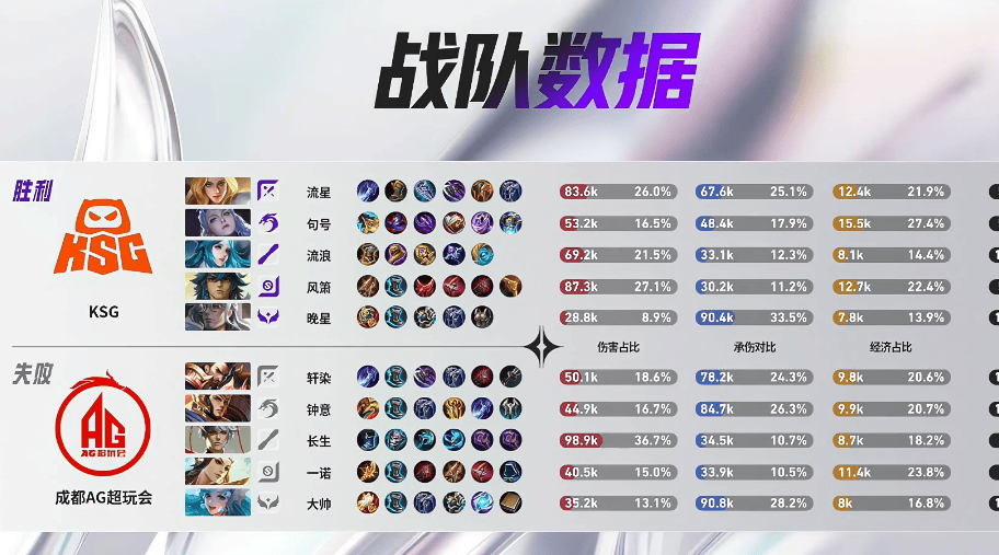 AG生死战，KSG拿下开门红，句号：对面没控，秒选露娜