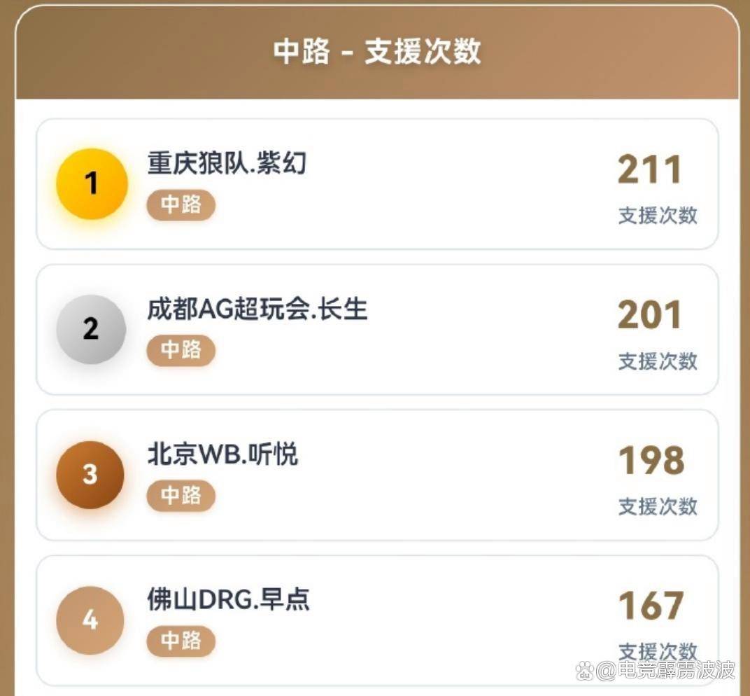 KPL开始制裁AG,王朝太强逼官方出手?新增8大奖暗藏KPL平衡术