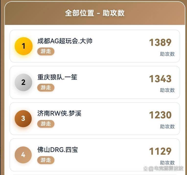 KPL开始制裁AG,王朝太强逼官方出手?新增8大奖暗藏KPL平衡术