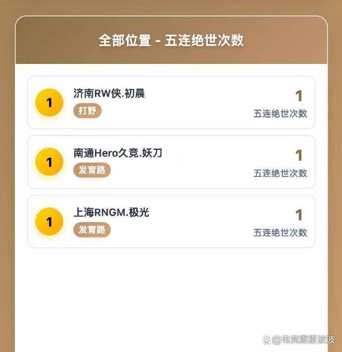 KPL开始制裁AG,王朝太强逼官方出手?新增8大奖暗藏KPL平衡术