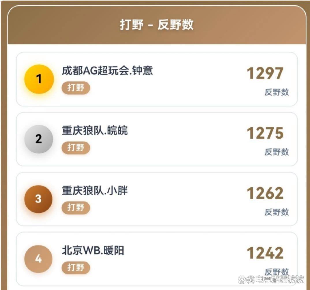 KPL开始制裁AG,王朝太强逼官方出手?新增8大奖暗藏KPL平衡术